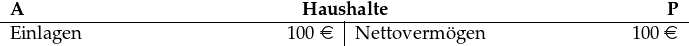 \begin{tabular}[t]{p{5cm}R{1.2cm}|p{5cm}R{1.2cm}} \multicolumn{4}{c}{\textbf{A}\hfill\textbf{Haushalte}\hfill\textbf{P}}\\ \hline Einlagen & 100 \euro & Nettovermögen & 100 \euro \end{tabular} 