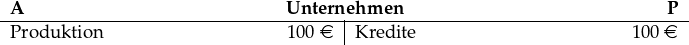 \begin{tabular}[t]{p{5cm}R{1.2cm}|p{5cm}R{1.2cm}} \multicolumn{4}{c}{\textbf{A}\hfill\textbf{Unternehmen}\hfill\textbf{P}}\\ \hline Produktion & 100 \euro & Kredite& 100 \euro \end{tabular}